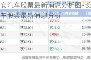 长安汽车股票最新消息分析图-长安汽车股票最新消息分析