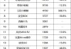 国产小型汽车-国产小型汽车销量排行榜