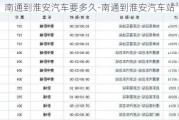 南通到淮安汽车要多久-南通到淮安汽车站