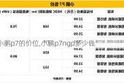 小鹏p7的价位,小鹏p7ngp多少钱