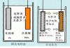 电动汽车电池的原理,电动汽车电池的原理图解