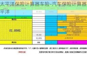 太平洋保险计算器车险-汽车保险计算器太平洋