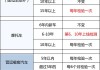 7座汽车年检新规定2023标准是什么_7座汽车年检新规定2023标准是什么时候