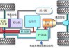 油电混合动力汽车的工作原理?,买混动车的十大忠告