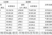 阿维塔科技 增资-阿维塔科技有限公司股份构成