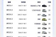 小米汽车4月销量新-小米汽车预计上市