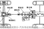 汽车传动系统组成部分-汽车传动系统组成