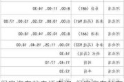 保定汽车站电话查询-保定汽车站在保定哪