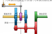 汽车换挡拉线工作原理-汽车换挡器拉索