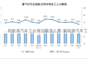 新能源汽车工业增加值怎么算-新能源汽车工业