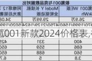 极氪001新款2024价格表,极氪001预售价