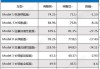 特斯拉当销售-特斯拉销售卖一辆车提成多少