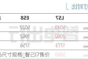 智己ls6尺寸规格_智己l7售价