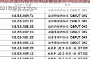 汽车之家crv报价比4s店便宜多少-汽车之家2021款报价大全crv