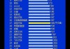 2020国产汽车质量排行榜前十名-2020年国产汽车质量最新排行榜