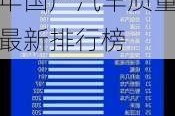 2020国产汽车质量排行榜前十名-2020年国产汽车质量最新排行榜