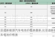 比亚迪新能源汽车电池价格表最新,比亚迪新能源汽车电池价格表