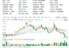 理想汽车股价变动原因分析-理想汽车股价变动原因分析报告