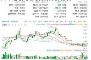 理想汽车股价变动原因分析-理想汽车股价变动原因分析报告