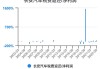 长安汽车总体财务状况-长安汽车财务数据