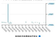 长安汽车总体财务状况-长安汽车财务数据