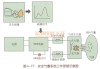 汽车气囊工作原理动画演示-汽车气囊的工作原理结构图