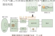 汽车气囊工作原理动画演示-汽车气囊的工作原理结构图