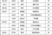 小米汽车最新进展,小米汽车销量排行榜最新数据分析