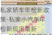 私家轿车年检新政策-私家小汽车年检新规定最新