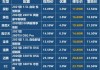 保定汽车价格查询表-保定汽车价格查询表图片