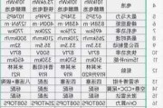 小米汽车销量实时数据分析-小米汽车起售价