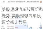 美股理想汽车股票价格走势-美股理想汽车股票价格走势图