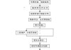 混合动力汽车原理与检修教案_混合动力汽车维修操作的主要过程