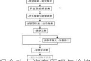 混合动力汽车原理与检修教案_混合动力汽车维修操作的主要过程