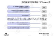 蔚来汽车前世今生-蔚来汽车的发展史