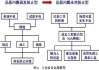 丰田公司质量控制和质量管理,丰田汽车质量管理案例