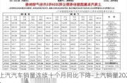 上汽汽车销量连续十个月同比下降-上汽销量2021