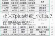 小米7plus参数_小米su7配置参数高配