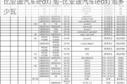 比亚迪汽车led灯泡-比亚迪汽车led灯泡多少瓦