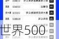 世界500强汽车企业-世界500强汽车企业榜单最新