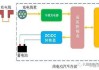 新能源汽车充电慢原因有哪些-新能源汽车充电慢原因