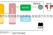 新能源汽车充电慢原因有哪些-新能源汽车充电慢原因