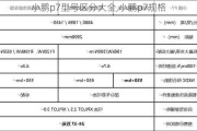 小鹏p7型号区分大全,小鹏p7规格