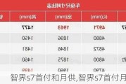 智界s7首付和月供,智界s7首付月供多少