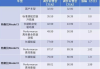 特斯拉指导价-特斯拉指导价变化