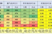 电动汽车电池供应商_电动汽车电池供应商排名