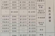 绍兴汽车年检-绍兴汽车年检费用多少钱