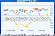 特斯拉一年贬值多少,特斯拉一年涨了多少倍