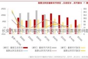 长安汽车存在的问题分析-长安汽车目前面临的问题