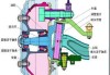 汽车前桥包括哪几部分,汽车前桥包括